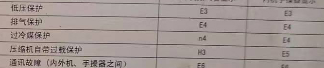 东坡空调电话在哪里找